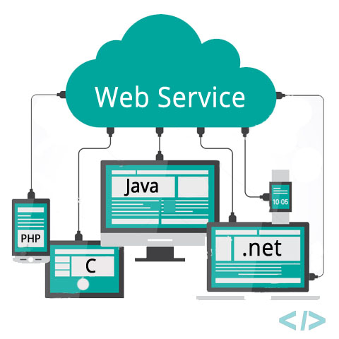 Pengenalan Webservice: Apa Itu Webservice dan Bagaimana Cara Kerjanya?